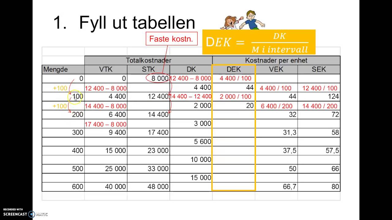 Bedriftsøkonomi del 2: Kostnadsforløpet