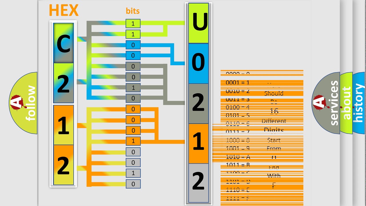 DTC Ford U0212 Short Explanation