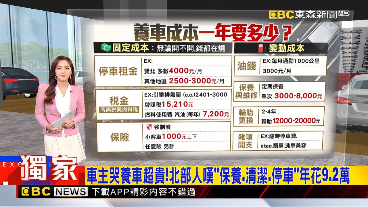 獨家》車主哭養車超貴！北部人嘆「保養、清潔、停車」年花9.2萬2025／12／13  【房業涵晚報】@newsebc