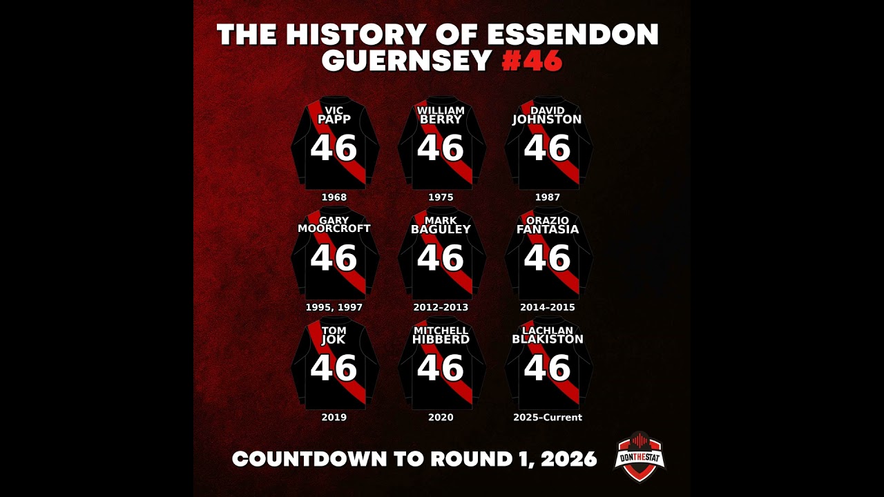 Don The Stat Countdown to 2026 - 46 Days to Round 1