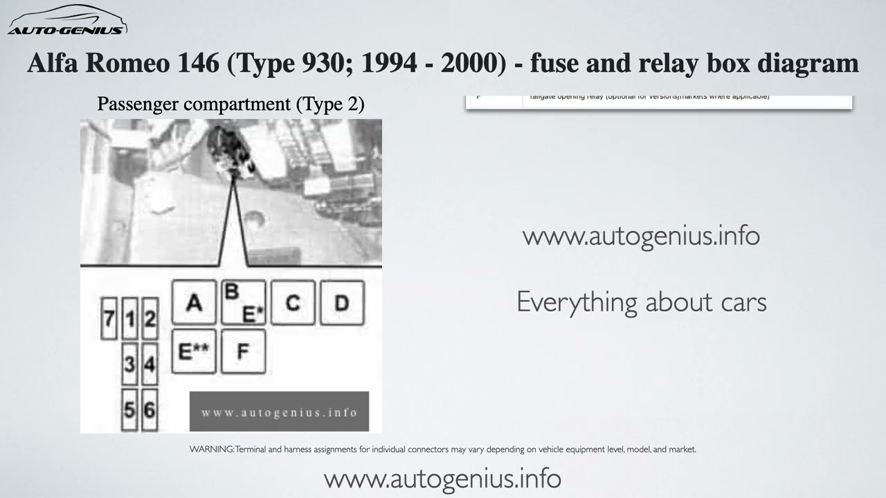 Alfa Romeo 146 (Type 930; 1994 - 2000) - fuse and relay box diagram
