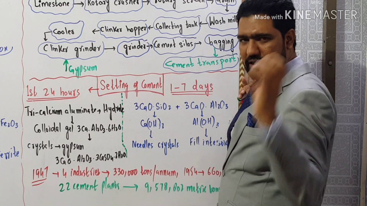 Cement | Cement industry