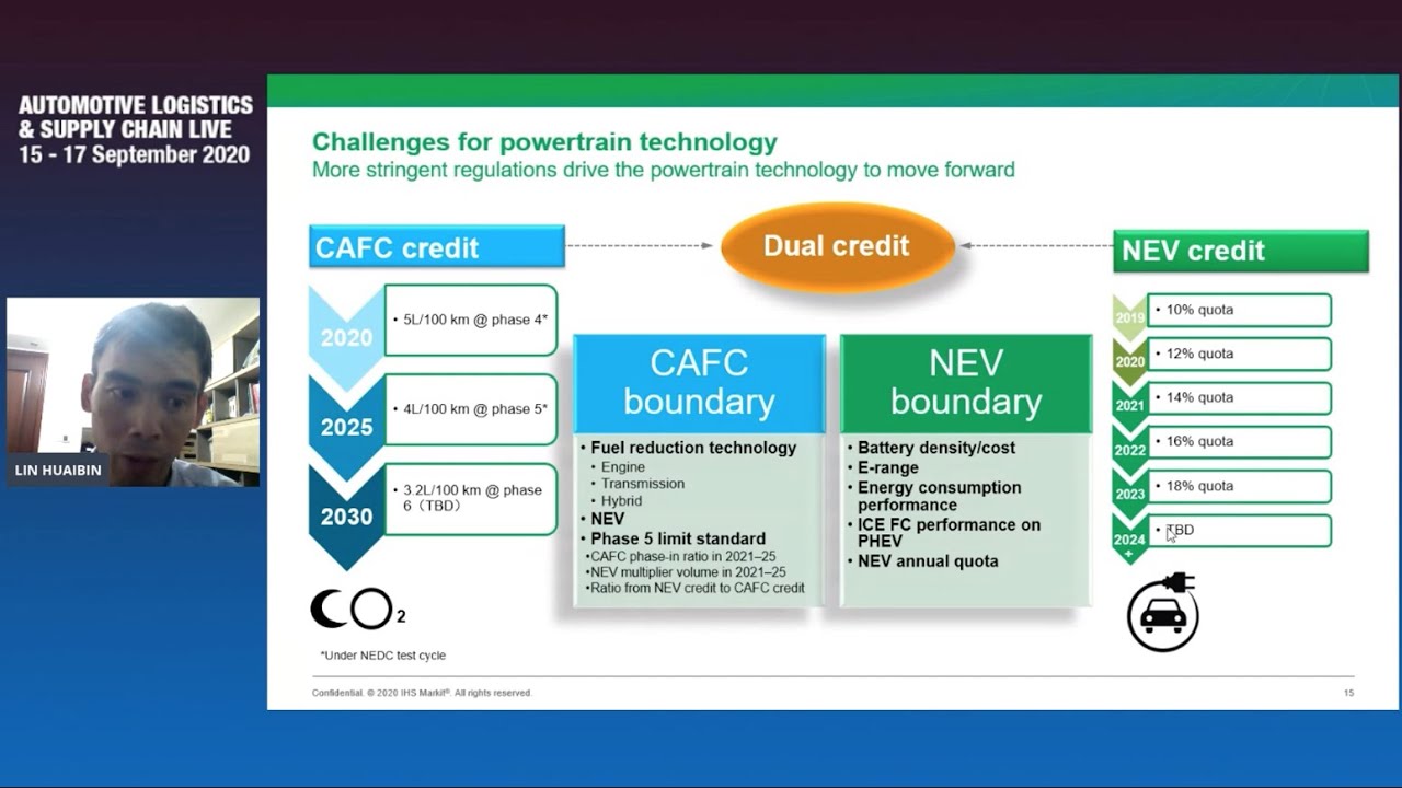China automotive production to rise but trade wars and coronavirus crisis will have lasting impact