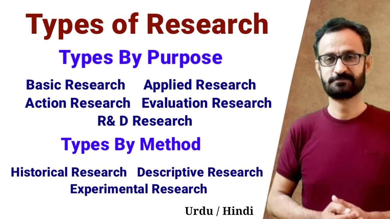 Types of Research || Types by Purpose || Types By Method