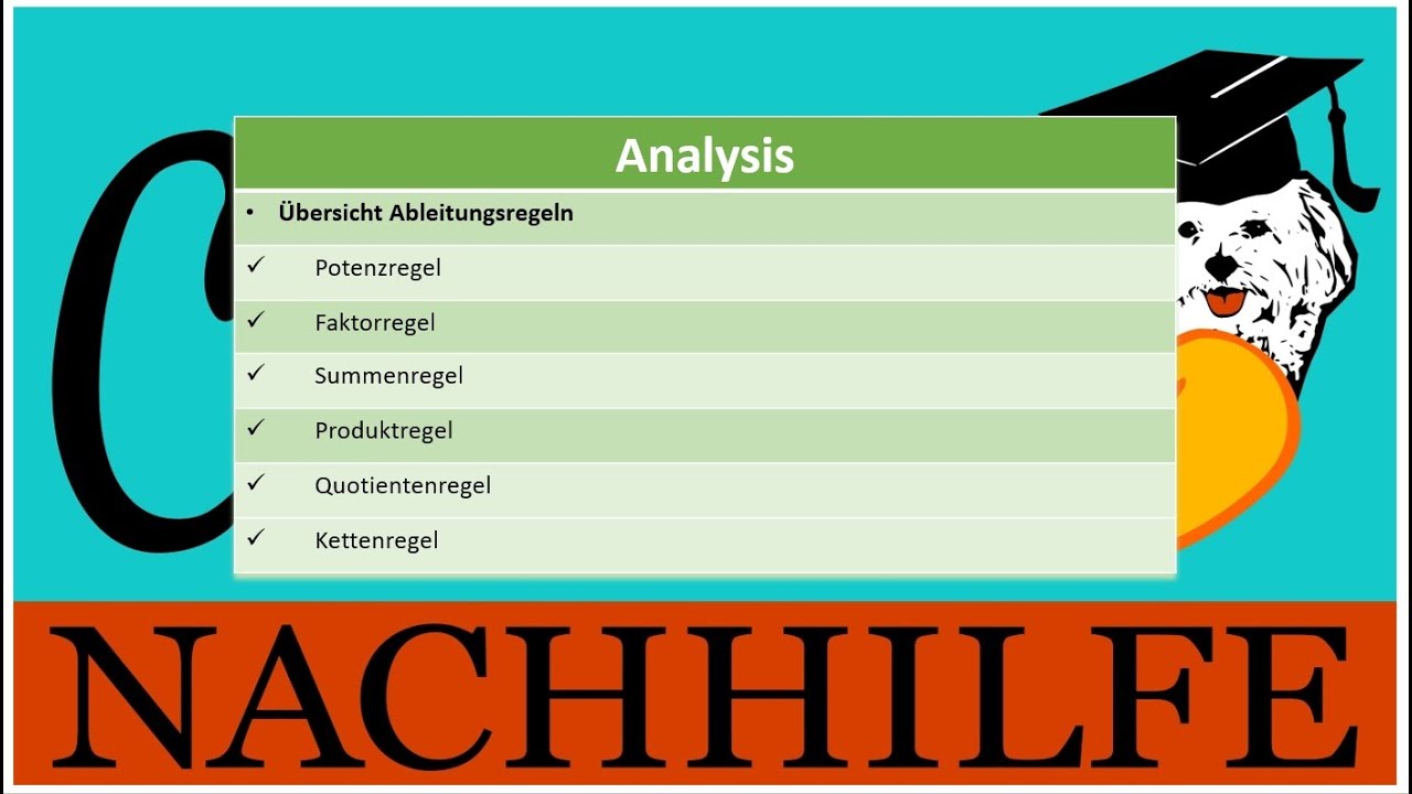Abiturvorbereitung Kapitel 17 - Übersicht der Ableitungsregeln