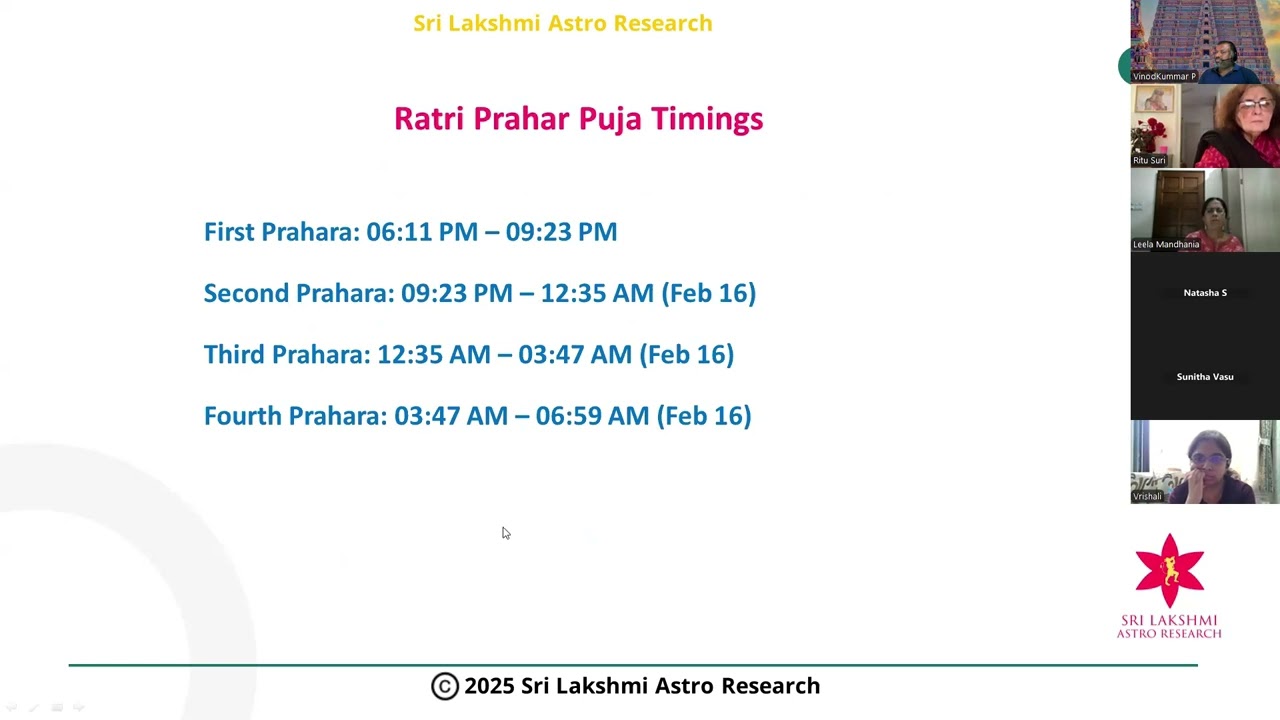 Mahashiva Ratri Pooja Timings explanation's