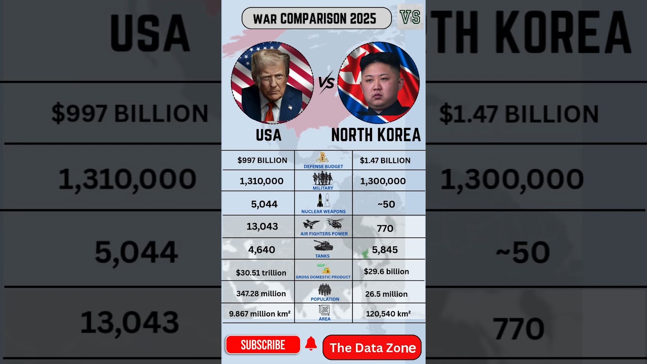 USA vs NORTH KOREA MILITARY POWER | WAR COMPARISON 2025 #northkoreavsusa
