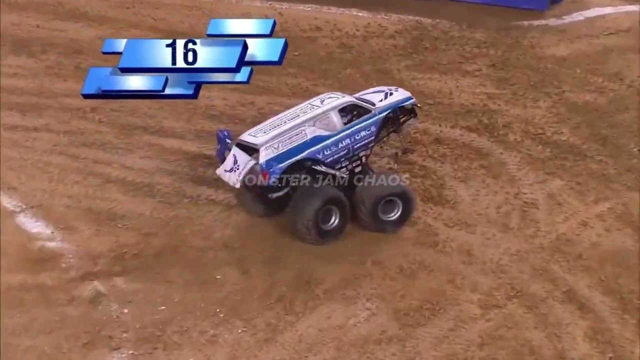 Monster Jam &laquo;MOST VIOLENT&raquo; вылетает