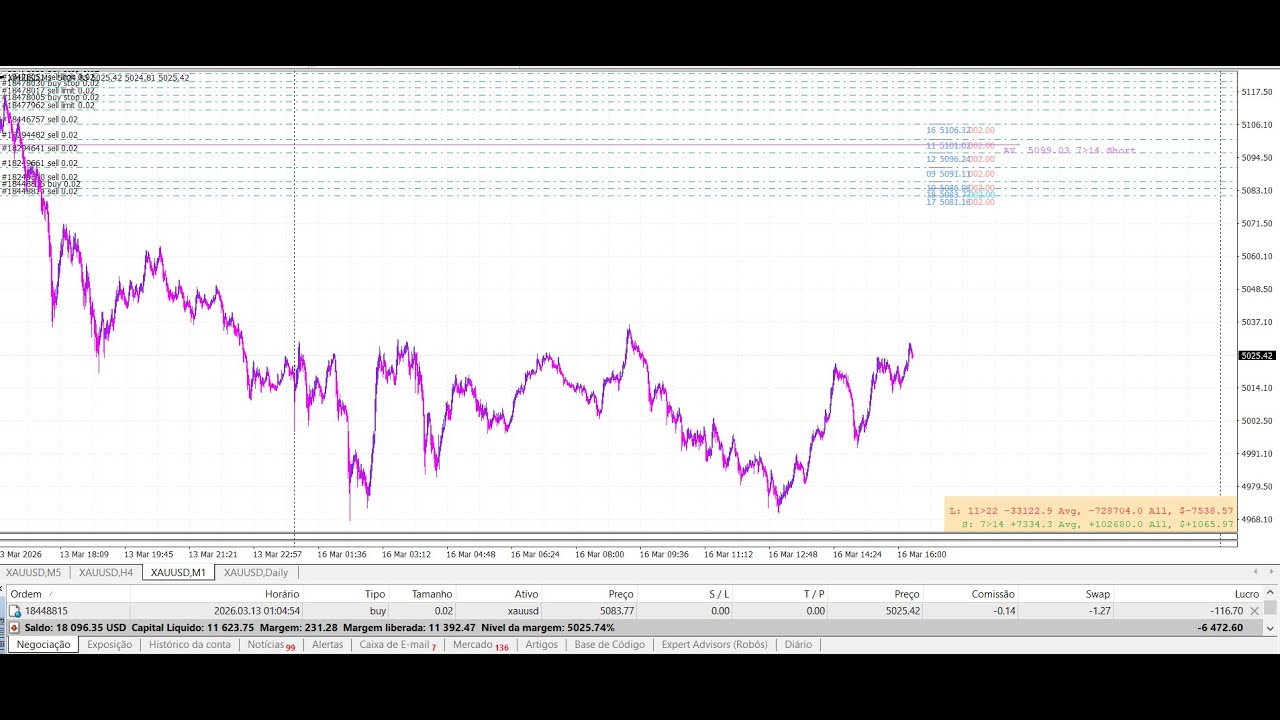 Live Gold XAU/USD do dia 16-3-26.