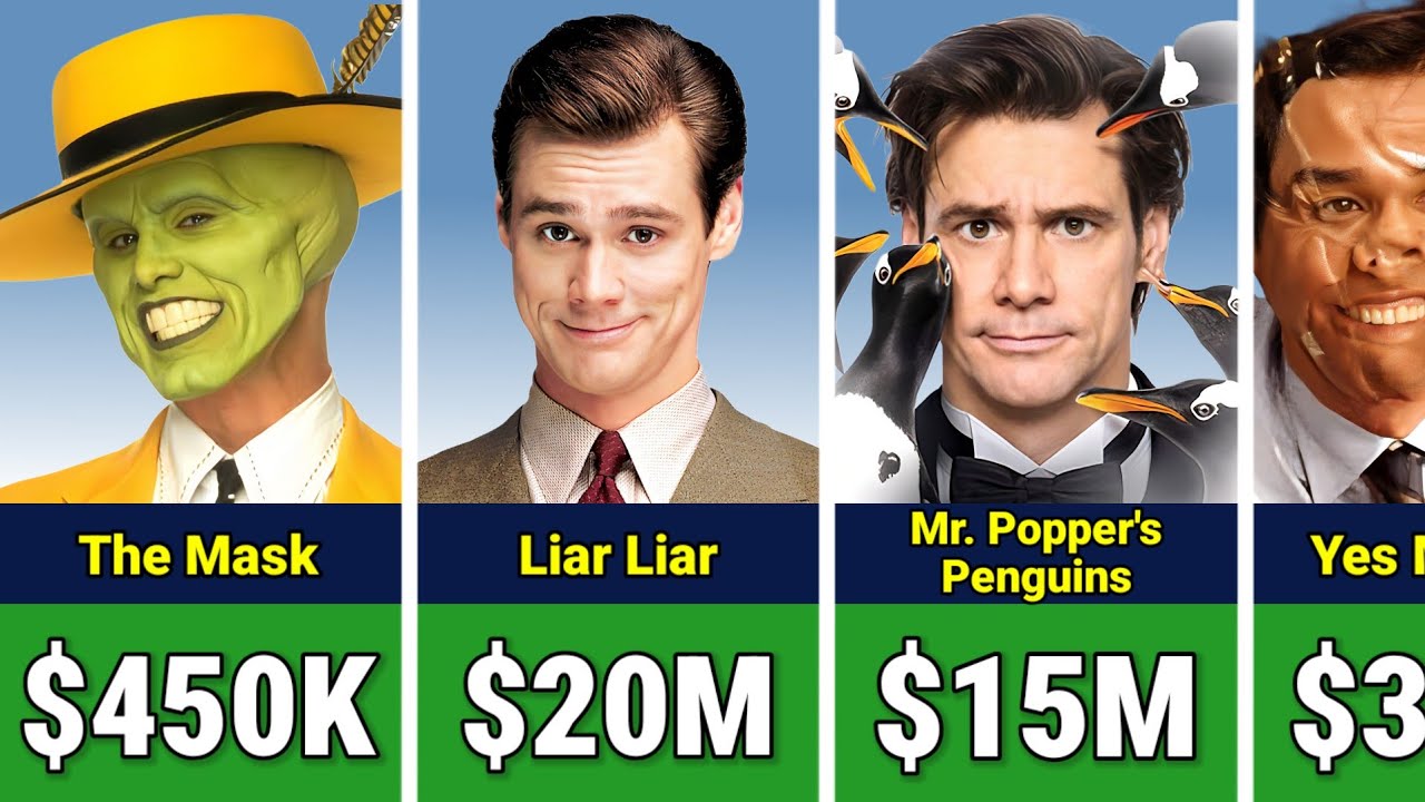 💰 Jim Carrey Paycheck For Every Movie He Ever Made 