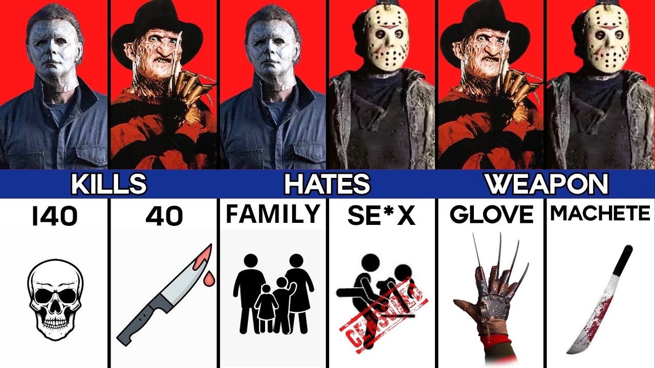 Horror Icons Compared - Freddy Krueger vs Michael Myers vs Jason Voorhees