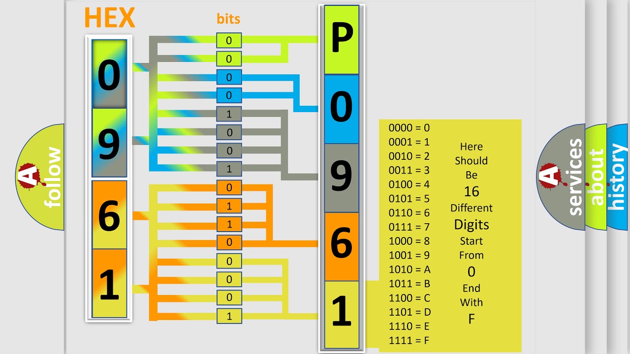 DTC GMC P0961 Short Explanation