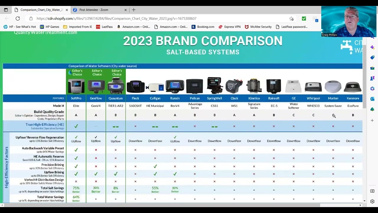 Best Water Softener Review 2023 - 17 Top Selling Water Softener Comparison Chart Overview