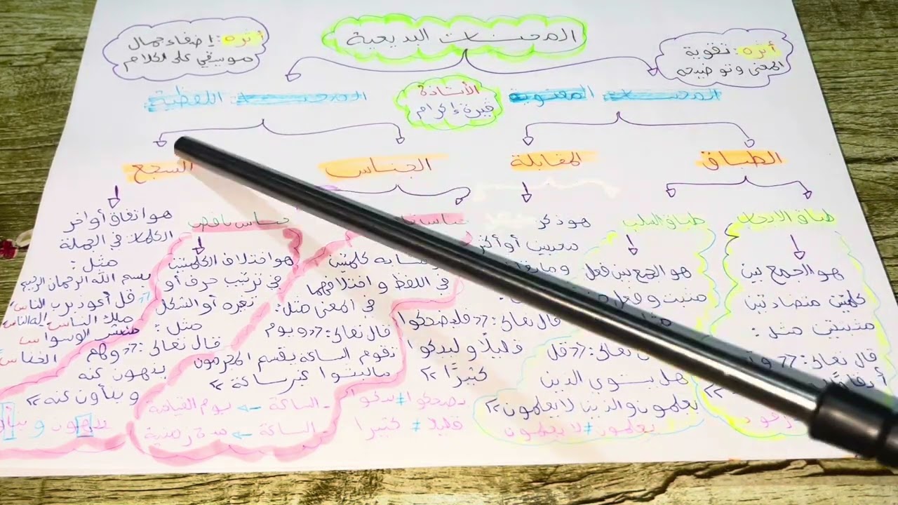 تحصل على العلامة الكاملة في أسئلة المحسنات البديعية بأبسط و أقوى شرح 🤩😗