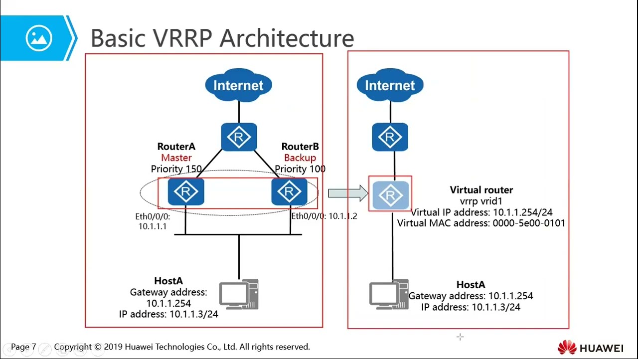 Topic 14  VRRP Principles and Configurations