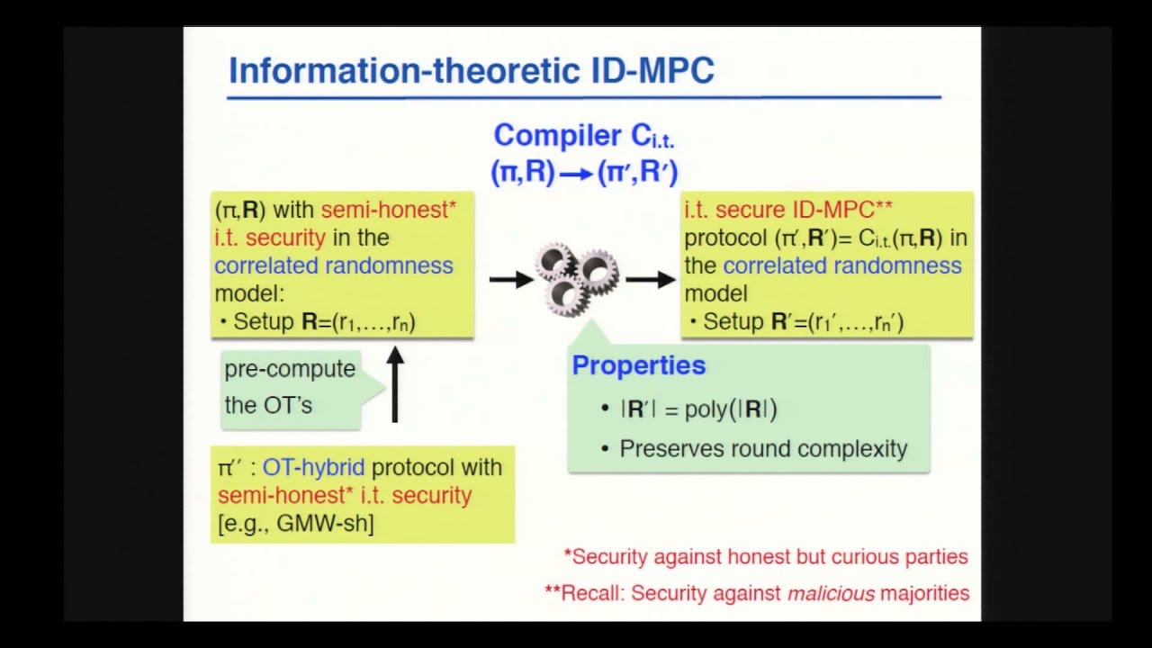 Secure Multi-Party Computation with Identifiable Abort