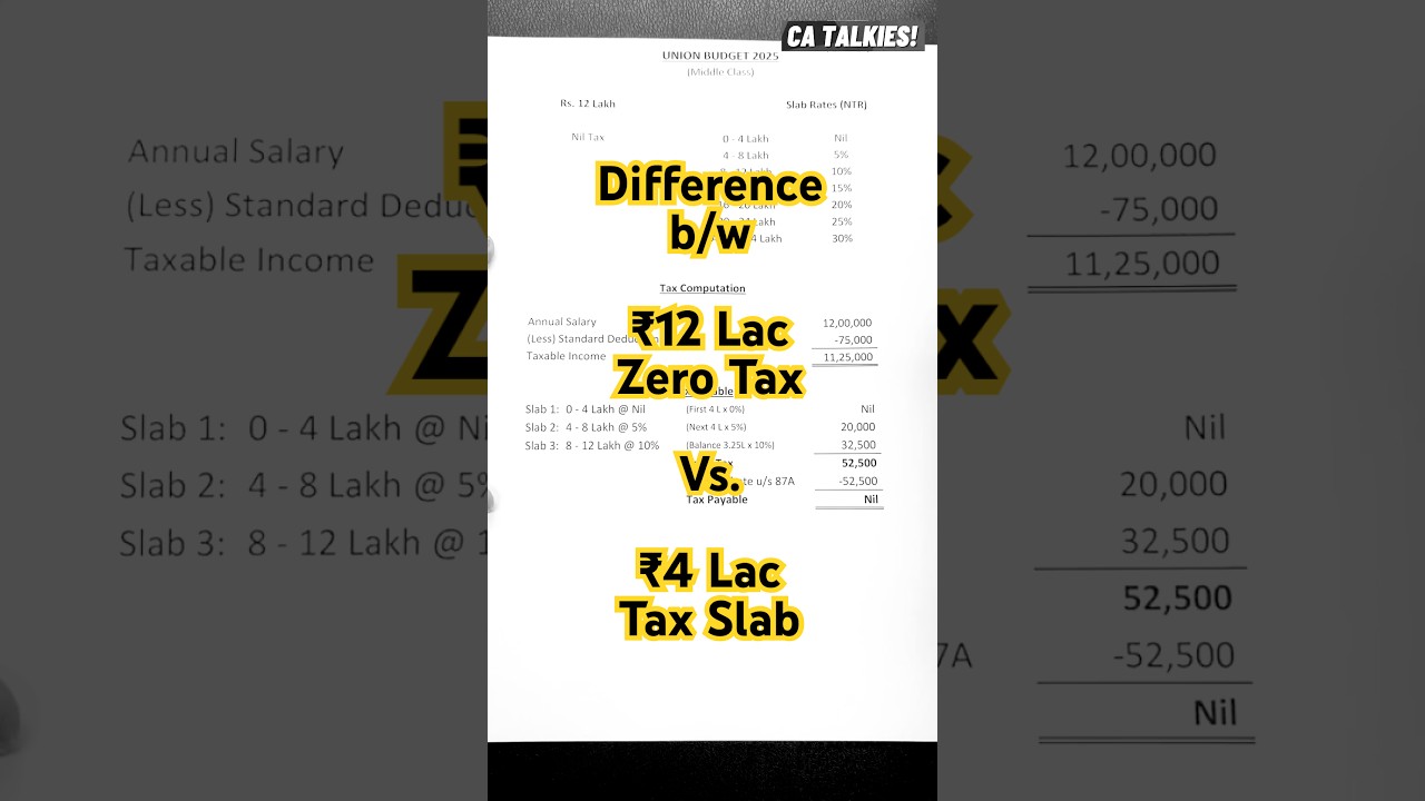 Budget 2025 | New income tax calculation 2025-26 | 12 Lac Nil tax vs. 4 Lac Slab rate