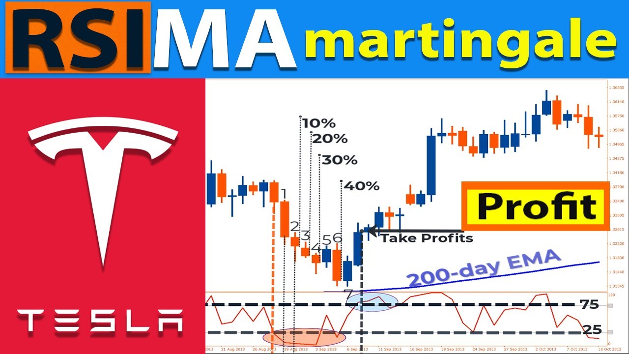 🔴 98% Best MODIFIED MARTINGALE Strategy | 