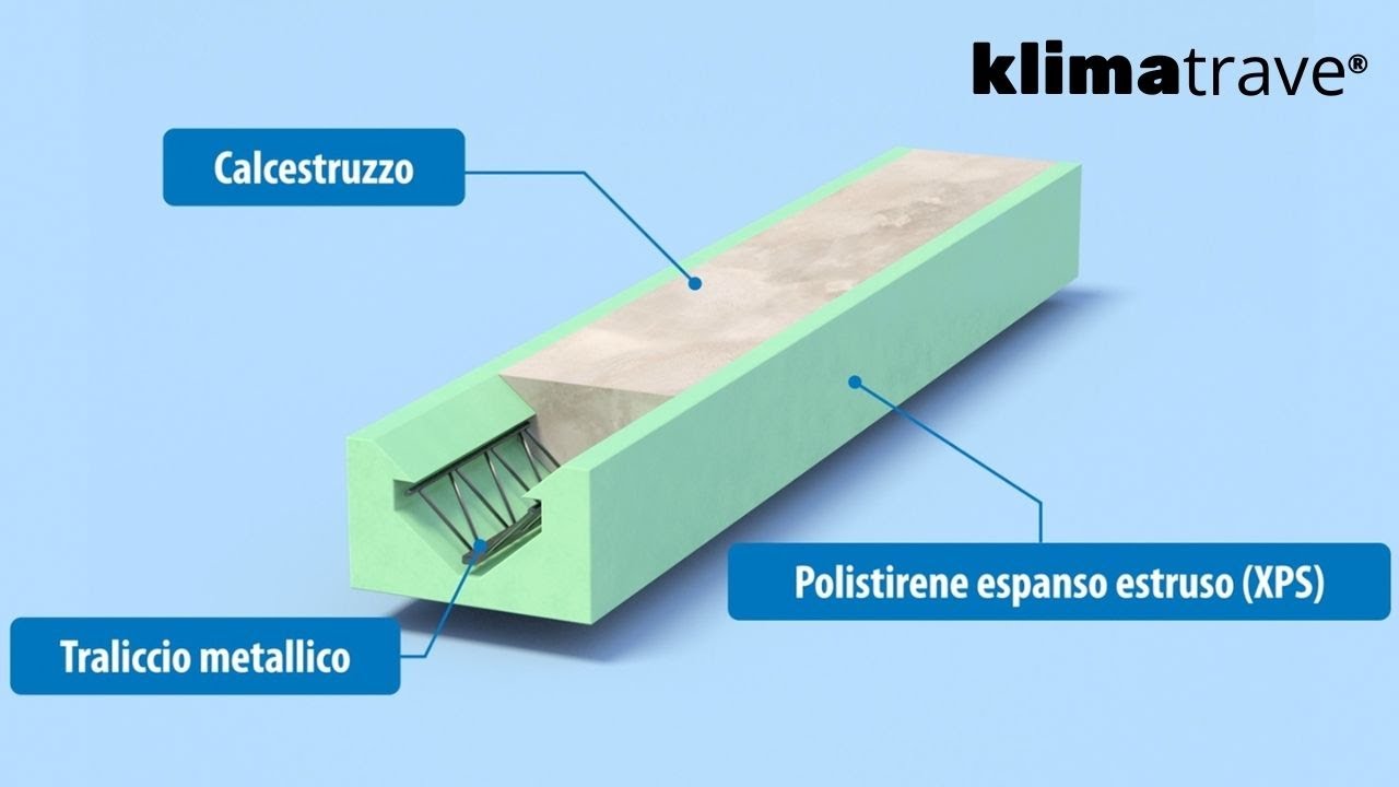 Klimatrave - Il sistema isolante portante che elimina i ponti termici