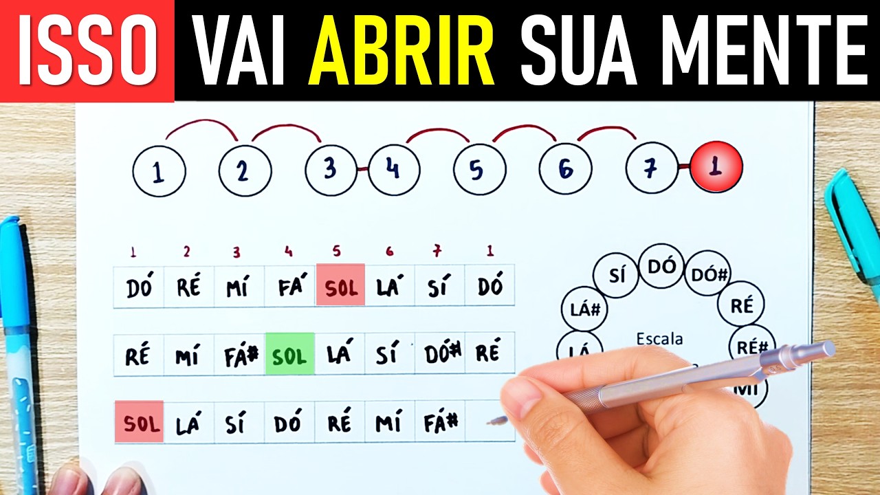 O segredo para aprender TODAS as escalas em 8 minutos