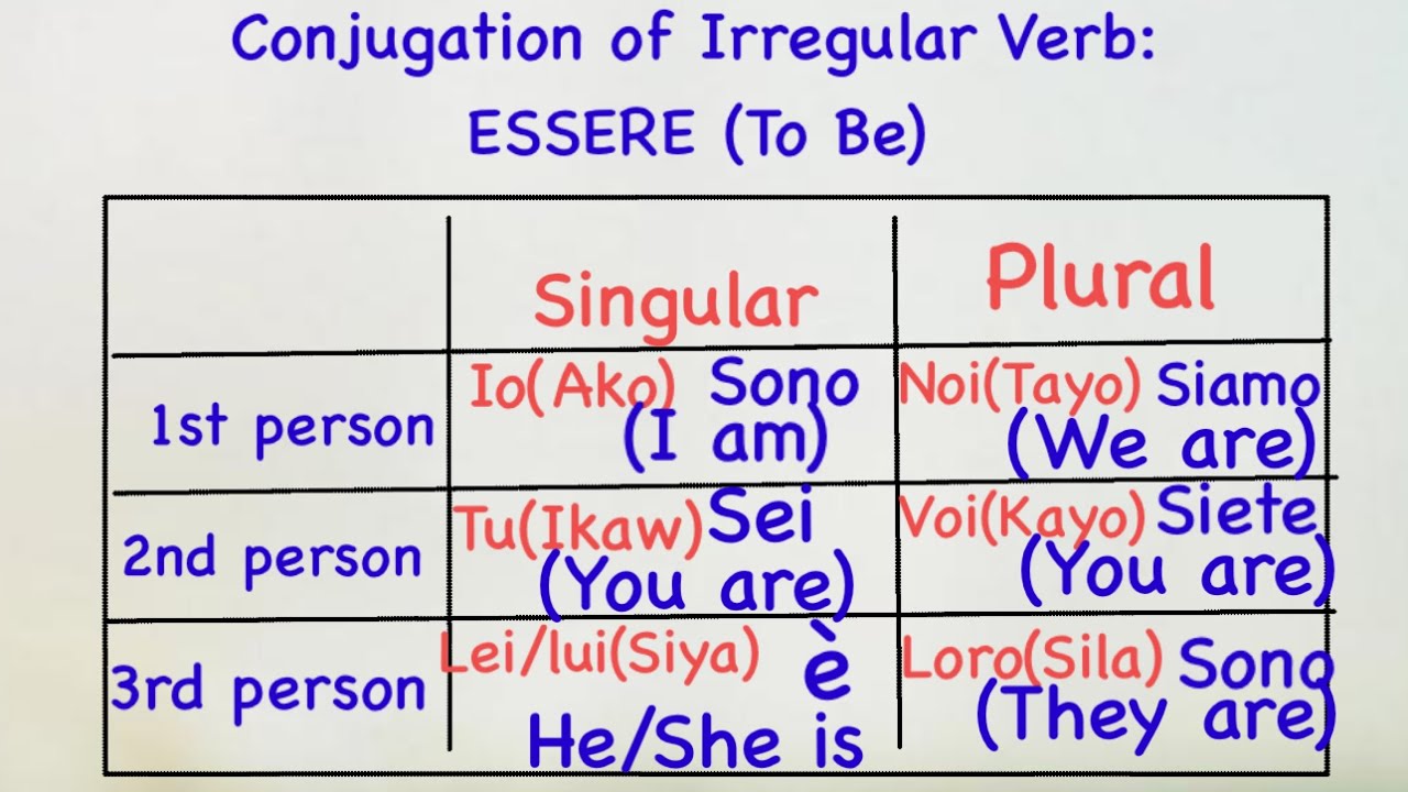 BASIC ITALIAN LANGUAGE: VERBO ESSERE/TO BE (English/ Filipino Translation)