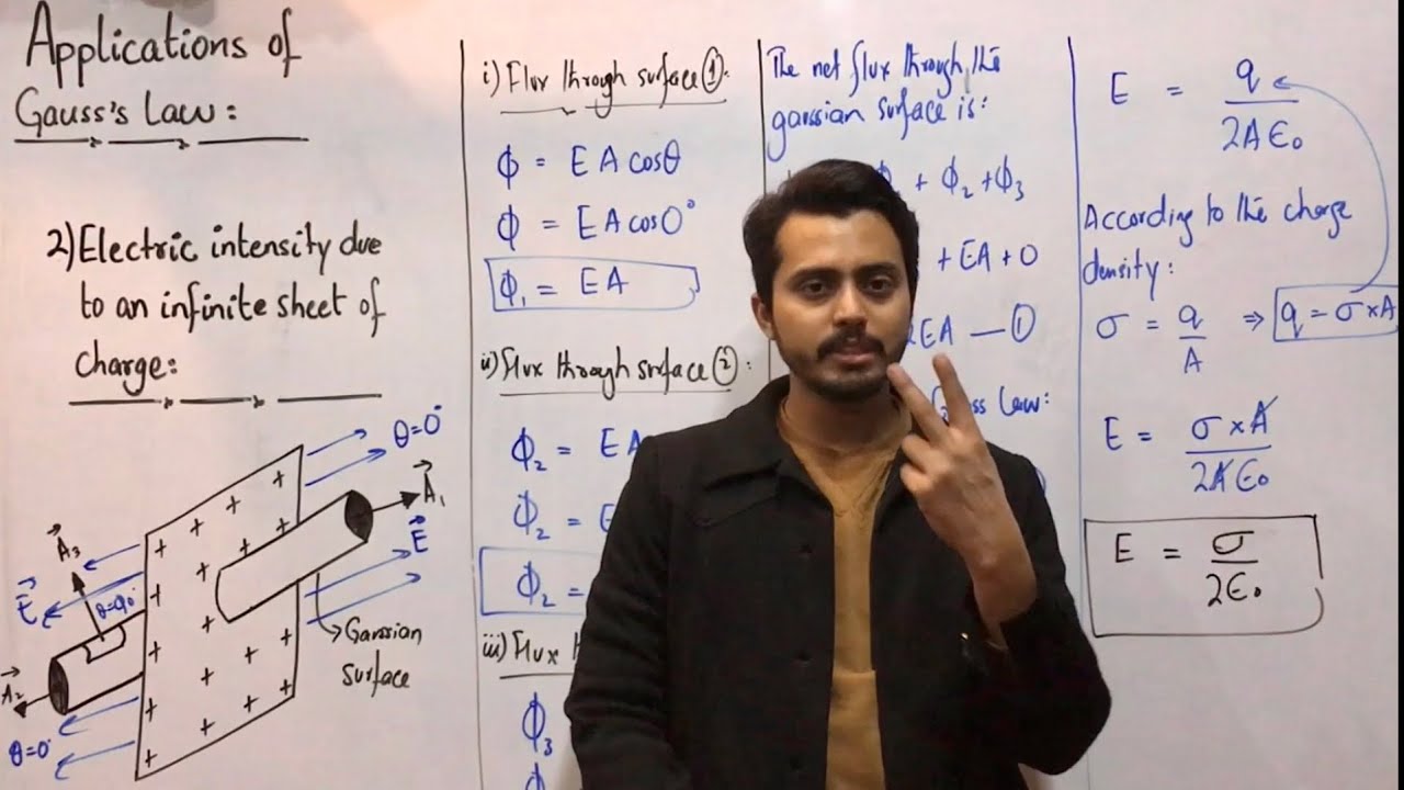 Electric intensity due to an infinite sheet of charge || Application of Gauss’s law || class12