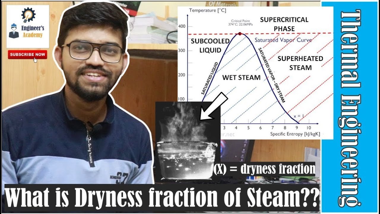 dryness fraction (x) of steam.