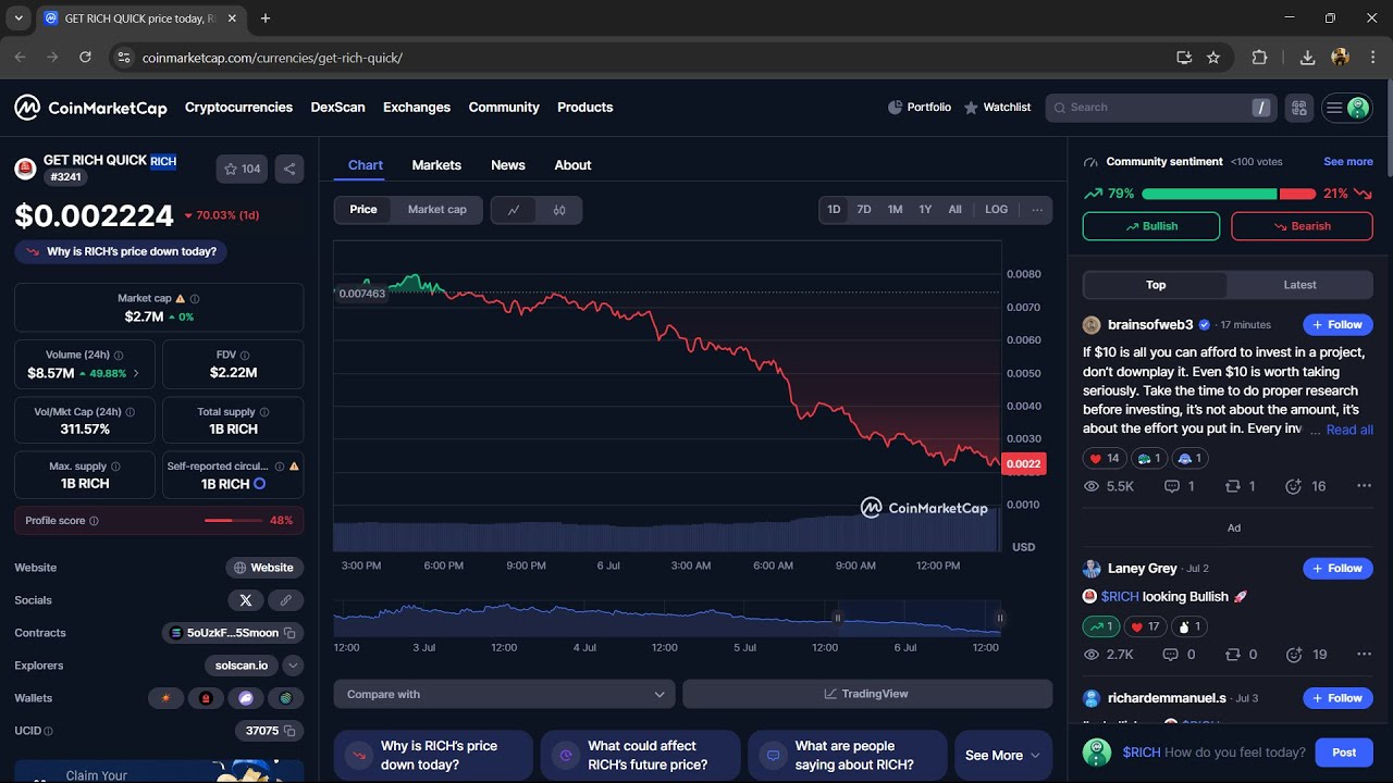 What is GET RICH QUICK ($RICH) Token Coin | Review About $RICH Token