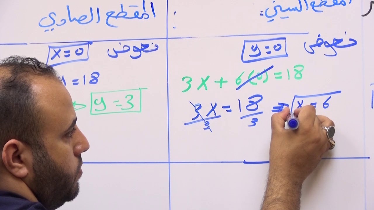 رياضيات الثالث متوسط  تمارين ميل المستقيم مع شرح معادله المستقيم حلقه 2 .