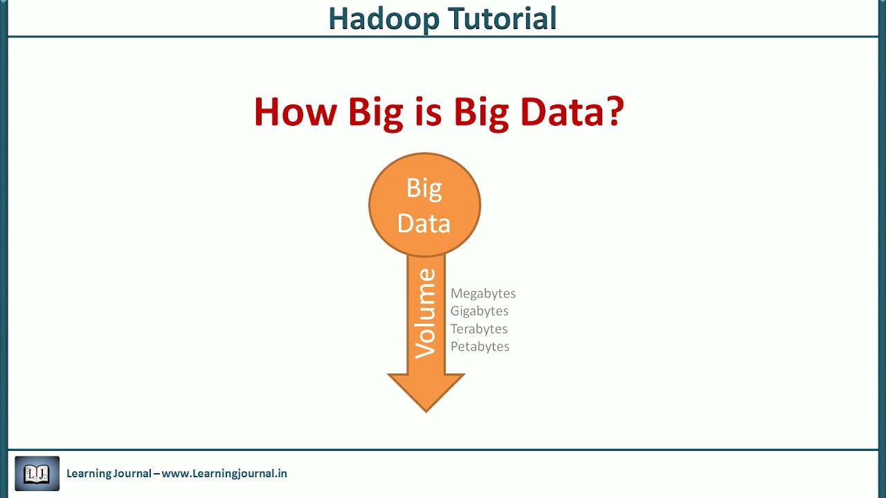 Учебное пособие по Hadoop — Введение