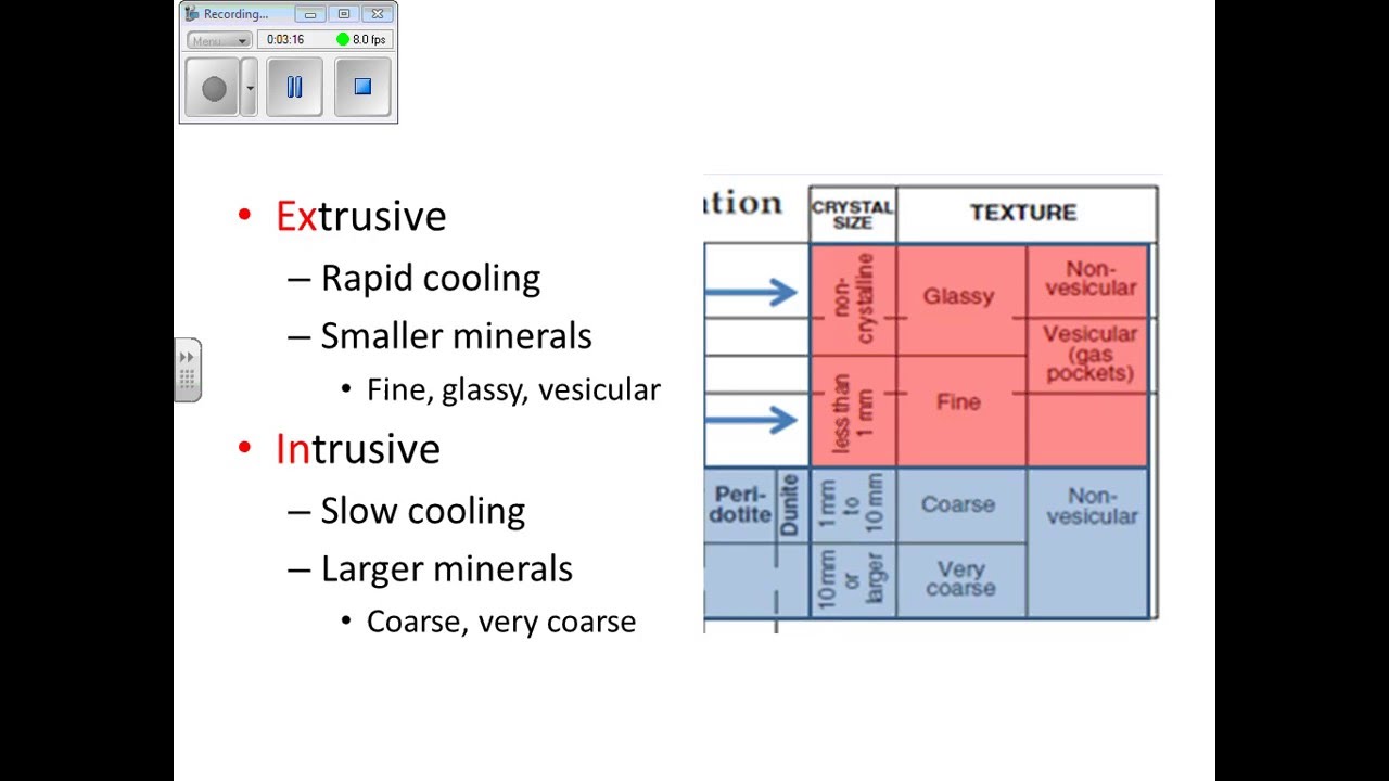 Igneous Rocks -intrusive  extrusive - Earth Science Reference Tables