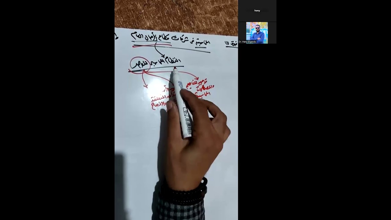 المحاضرة الاولى - قطاع اعمال - ترم خامس 2026 - د/ هاني الجندي - sky academy