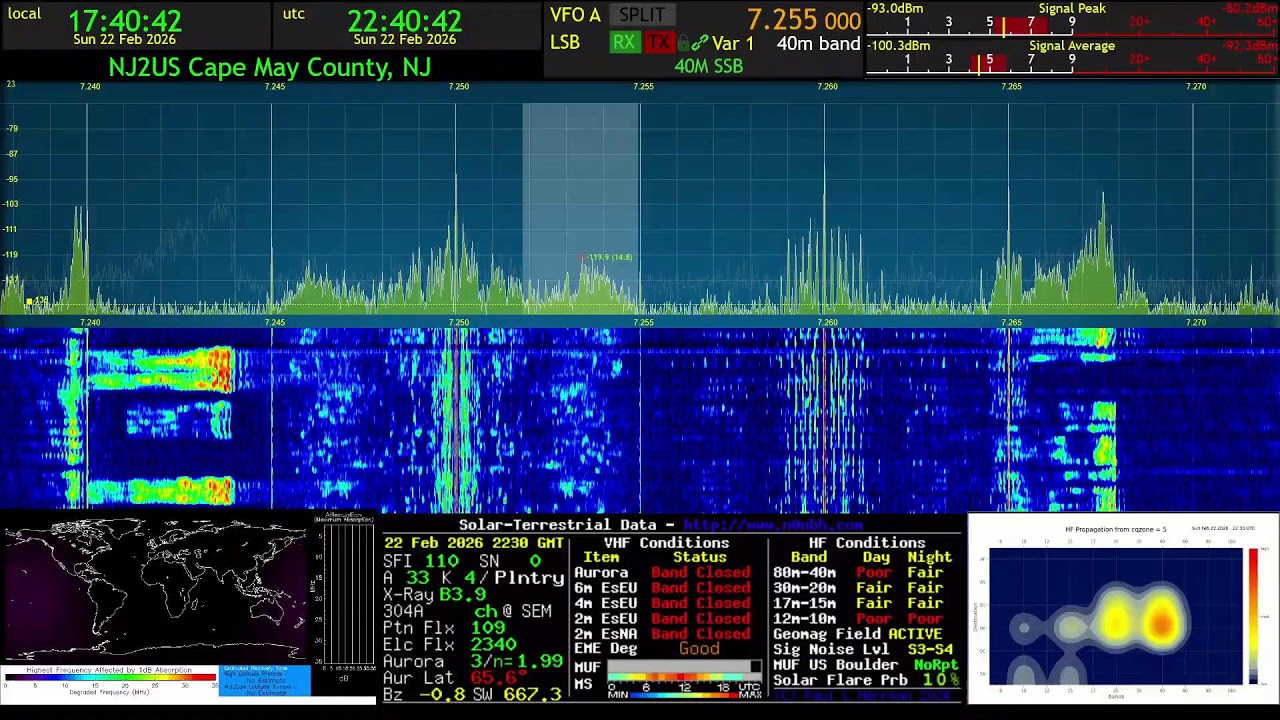 NJ2US ECARS 7255 Live Stream 22 February 2026