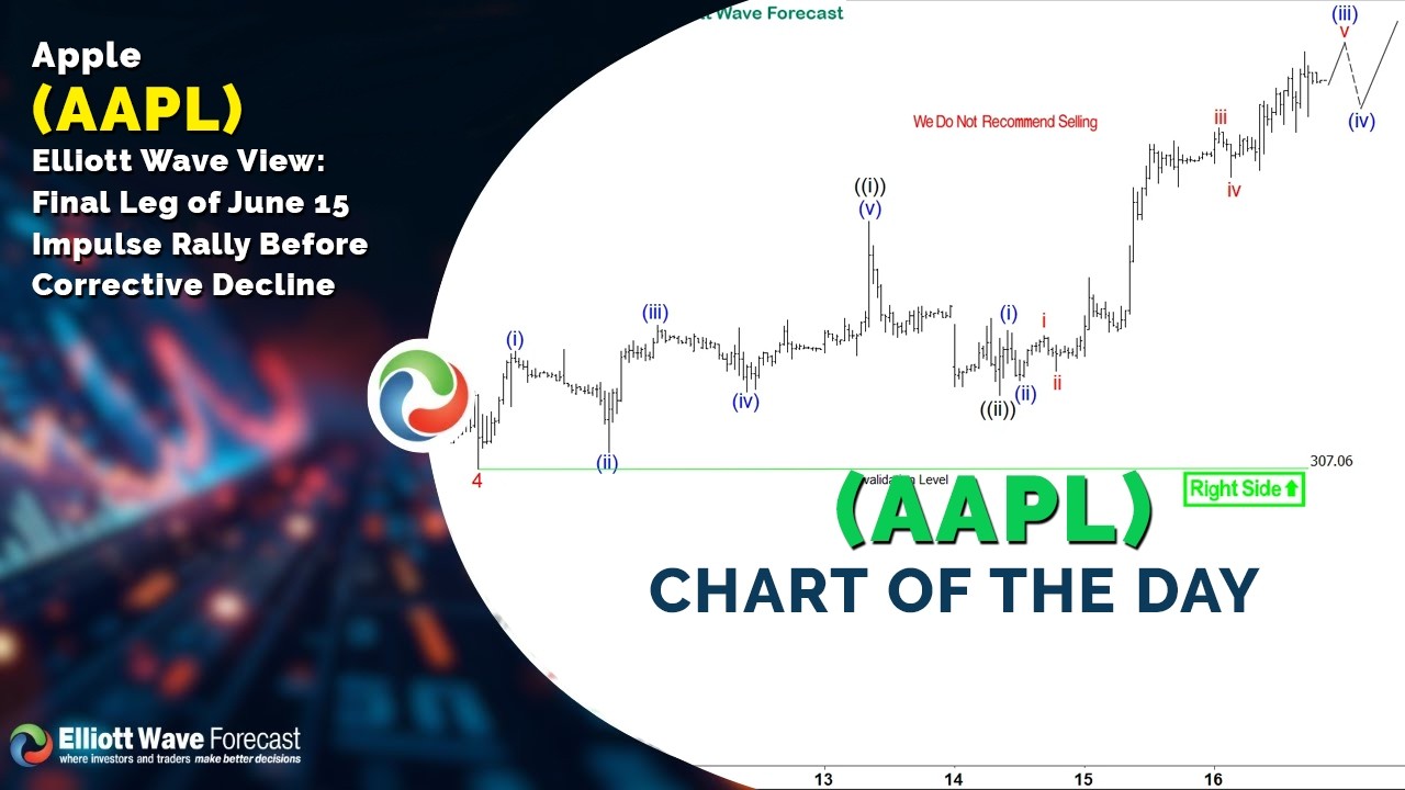 Волновой анализ Apple (AAPL) по Эллиотту: завершающий этап импульсного ралли от 15 июня перед кор...