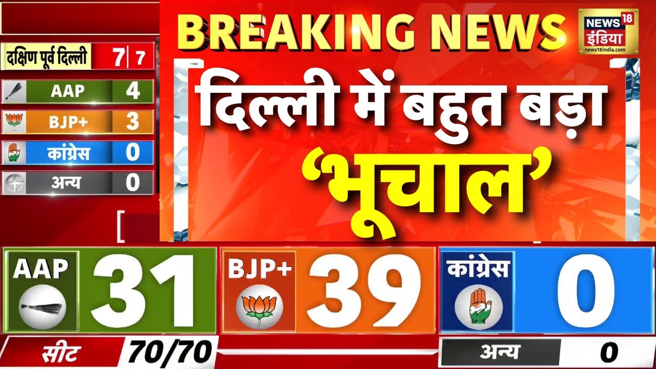 Delhi Election Result 2025 Live: AAP | BJP | Congress | PM Modi