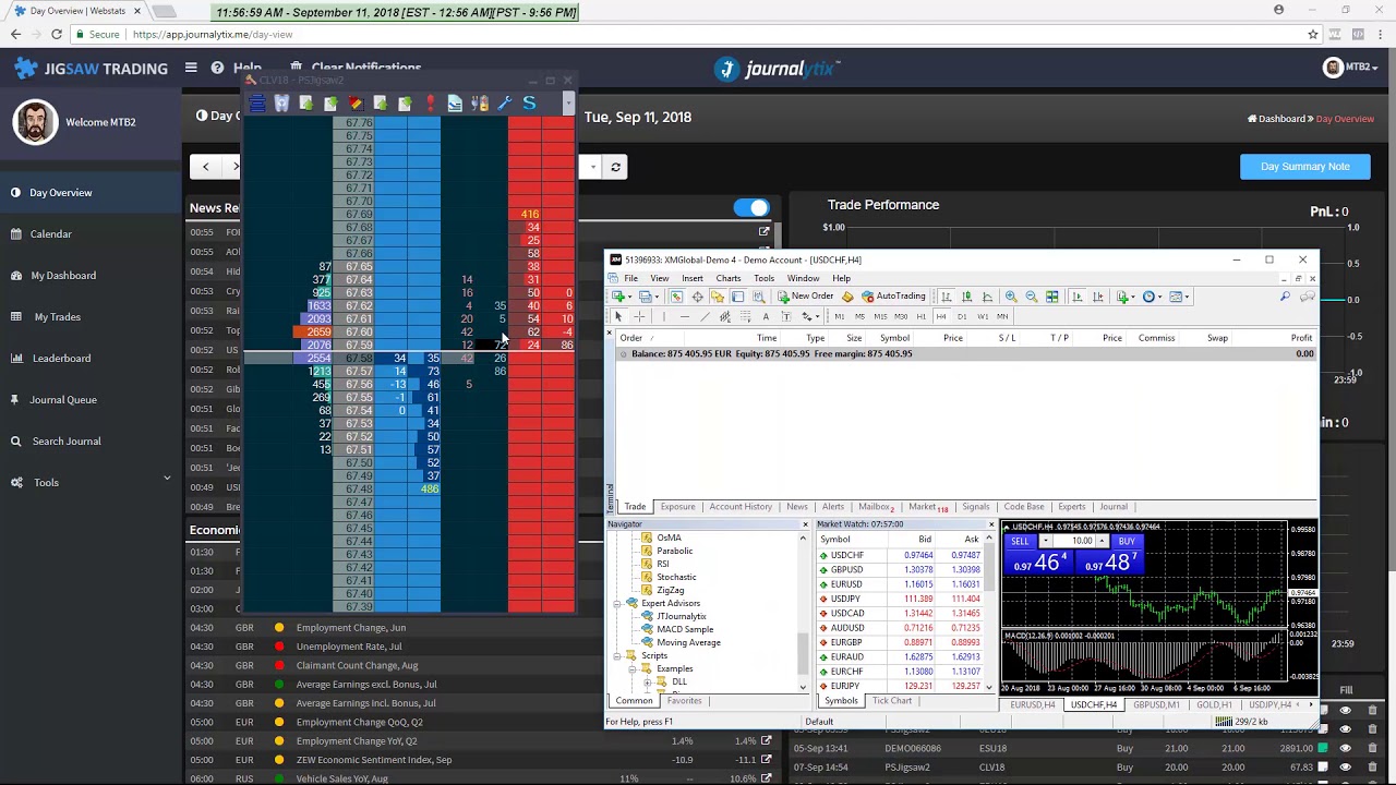 Real Time Trade, News Notifications in Journalytix