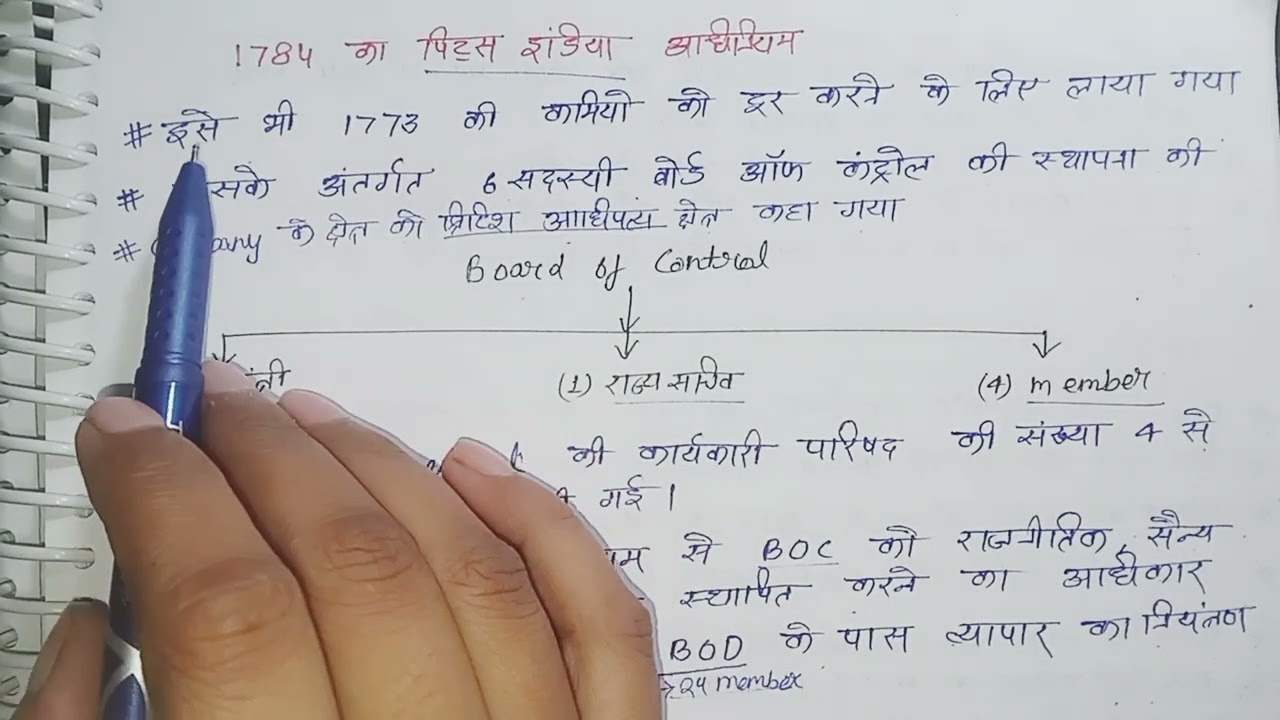 भारतीय संविधान का विकास part-1 || complete polity on youtube || shaba Parveen 