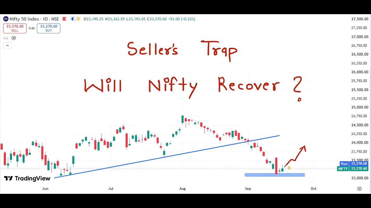 Nifty Prediction For Tomorrow 18 September 2026 | Tomorrow Nifty Analysis