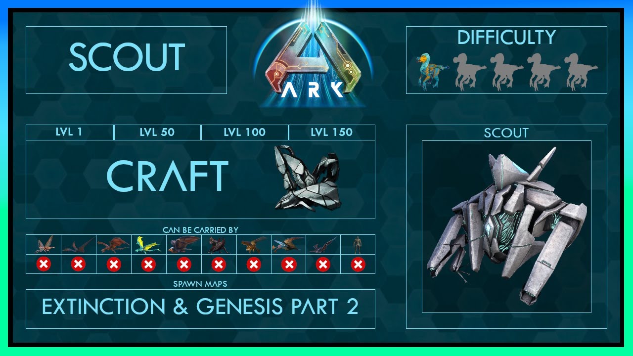 Scout Zähmen EINFACH + Fähigkeiten | Voller Guide | Ark