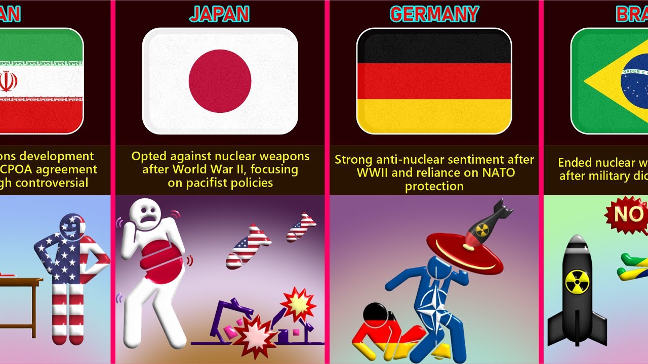Why Some Nations Decided to End Their Nuclear Programs