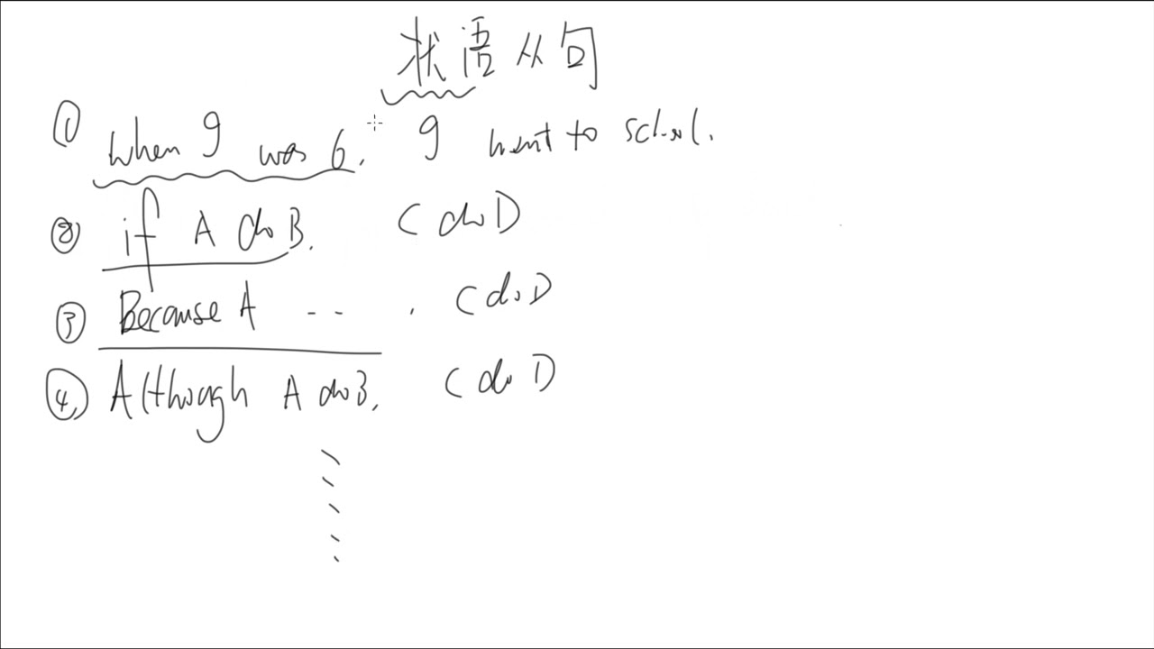 语法054状语从句简介