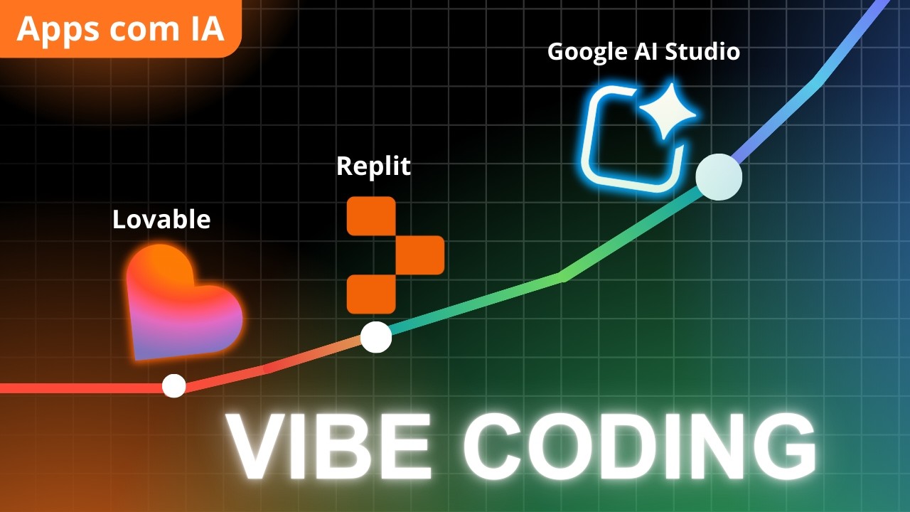 Top 3 Ferramentas Gratuitas de Vibe Coding - Curso para Iniciantes