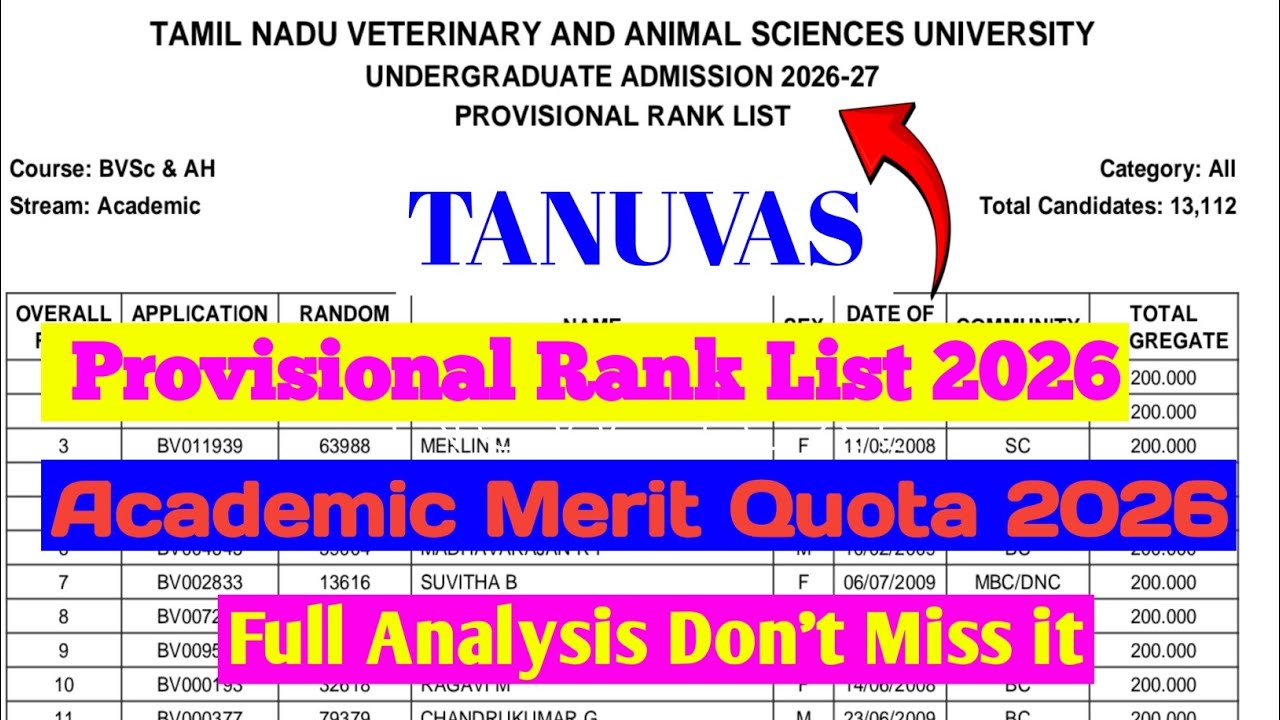 TANUVAS PROVISIONAL RANK LIST 2026|TANUVAS  PROVISIONAL RANK LIST 2026|tanuvas rank list 2026