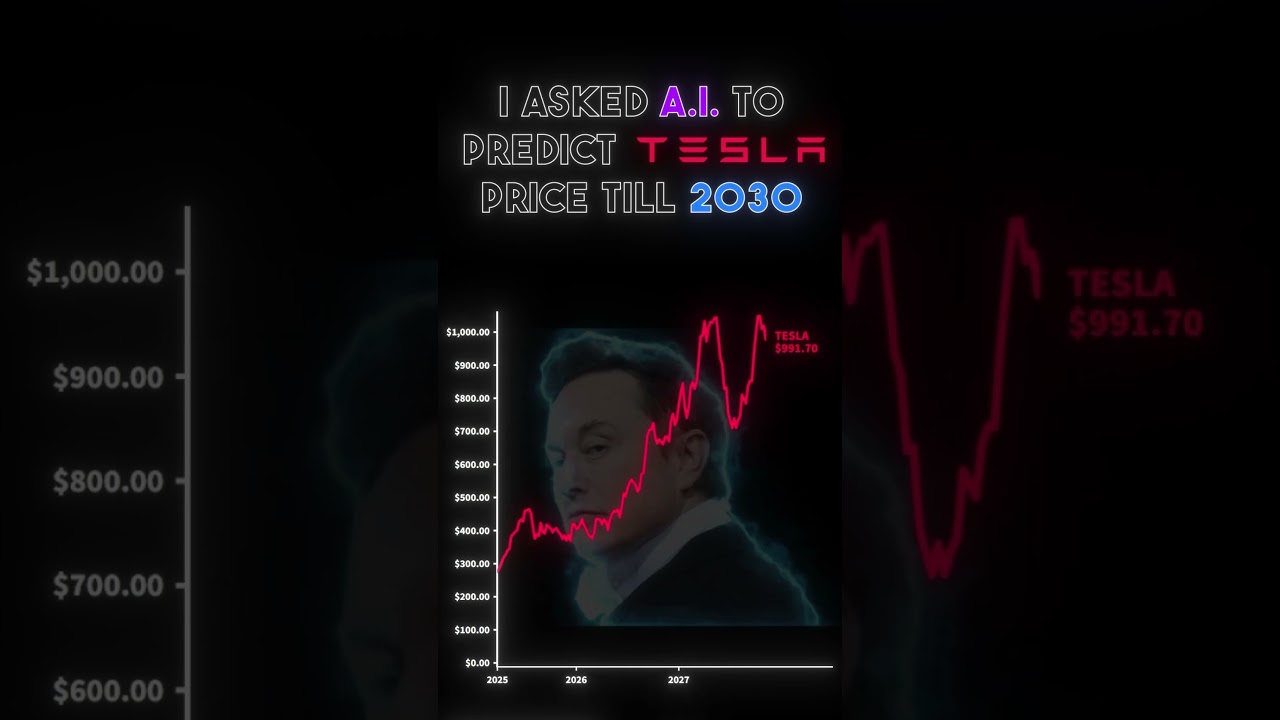 I asked A.I. to predict the price of Tesla until 2030