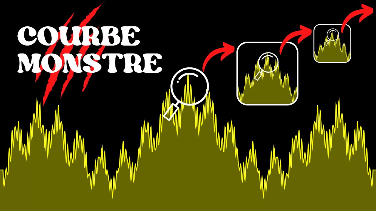 La Fonction de WEIERSTRASS est Continue Partout Nulle Part Dérivable !
