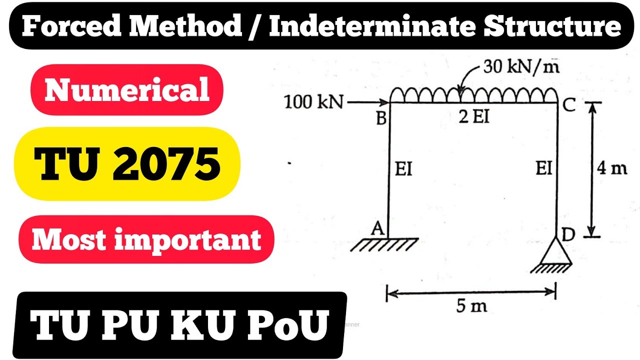 Force Method | Theory of Structure 2 | finding support reaction of indeterminate structure |