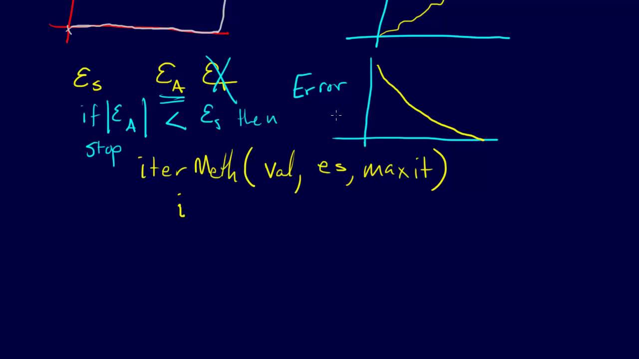 1.2.2-Моделирование и ошибки: итеративное уточнение