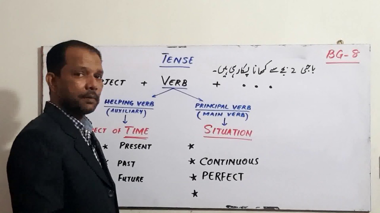 Tense(What is Tense?)BG-8(NAWED NAQVI)