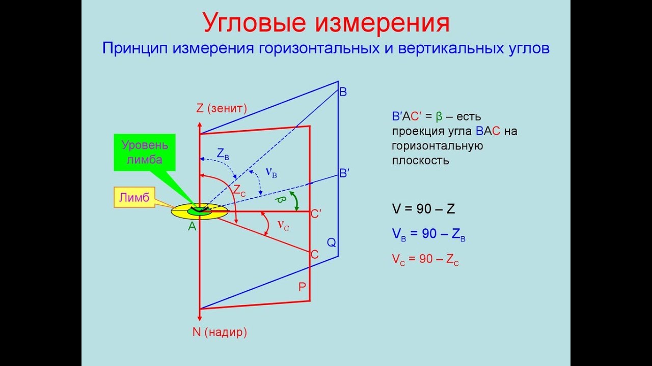 УГОЛ НИВЕЛИРОМ?! ЕКЛМН...