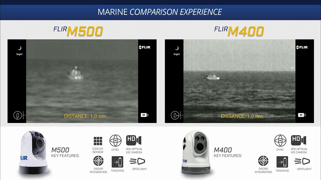 Flir M500 compared to Flir M400 at different ranges
